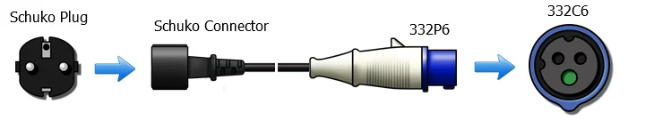 Cable en uso en taller profesional