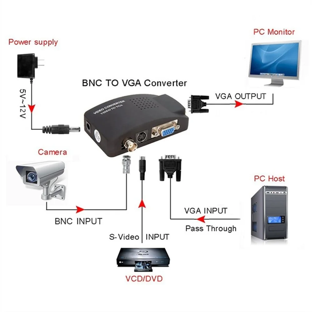 Convertidor S-Video a VGA 1080P – Compatible Cámaras Mac TV - imagen 4