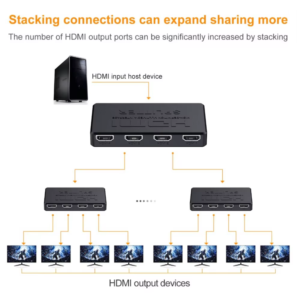 Especificaciones técnicas del divisor HDMI