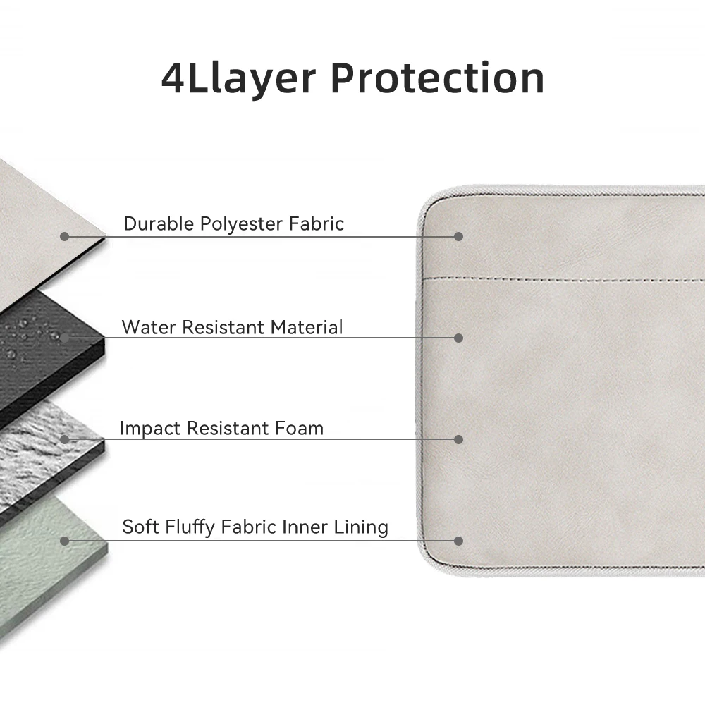 Capas de protección