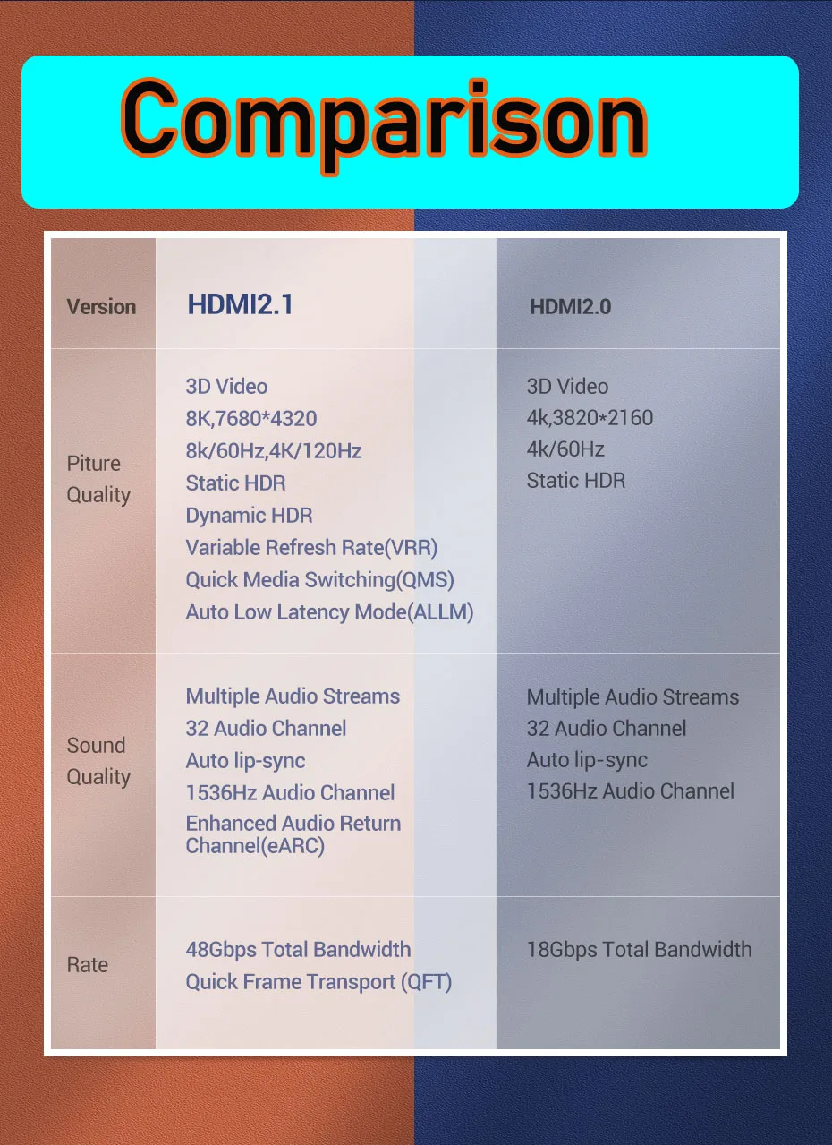 Cable HDMI 2.1 conectado a una consola Xbox Series X mostrando gráficos 4K 120Hz