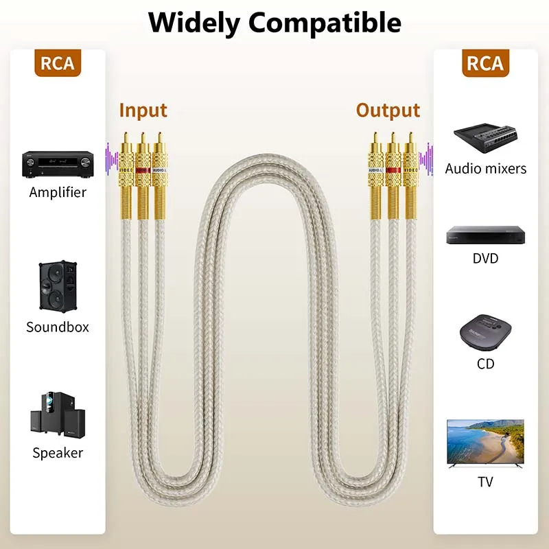 Cable RCA Macho a Macho – Vídeo Audio Compuesto Blindado