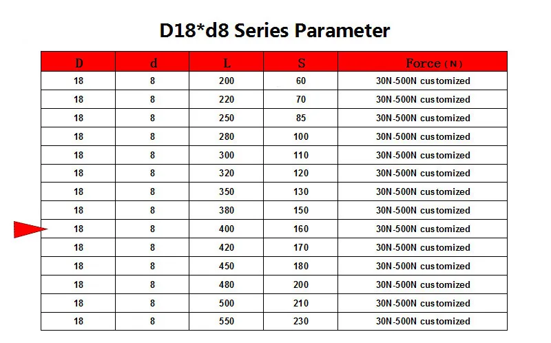Resorte de gas instalado en bisagra plegable