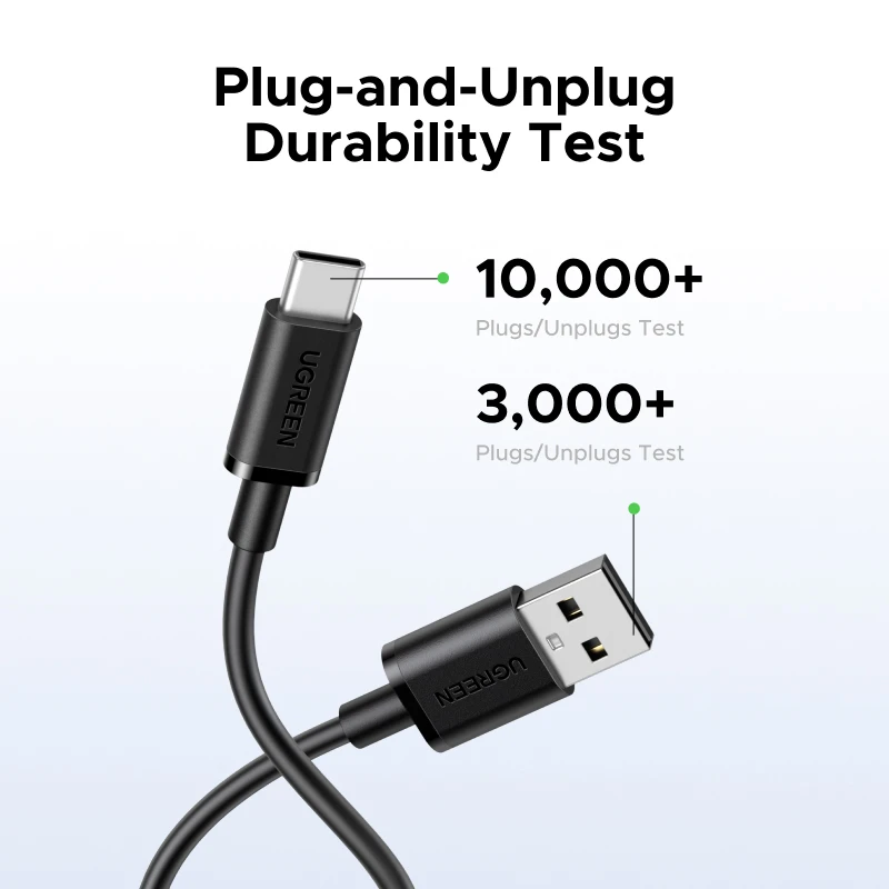 UGREEN Cable USB-C Carga Rápida 3A - iPhone 15, Samsung S23 - imagen 2
