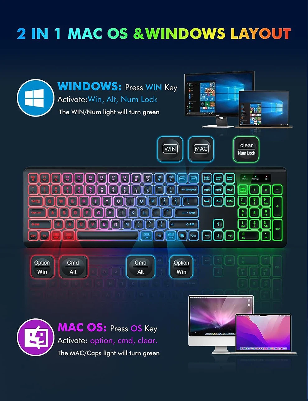 Teclado y ratón en uso