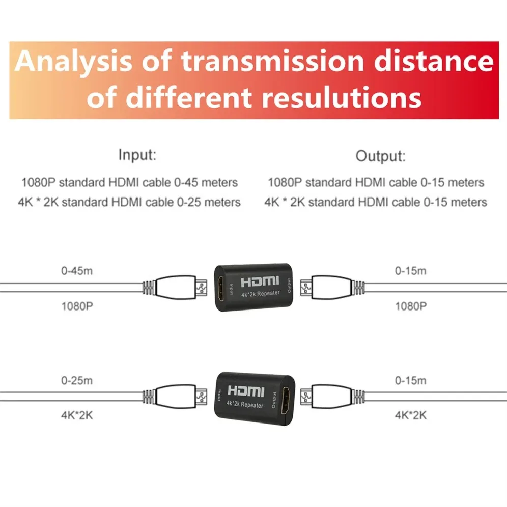 Diagrama de conexión HDMI