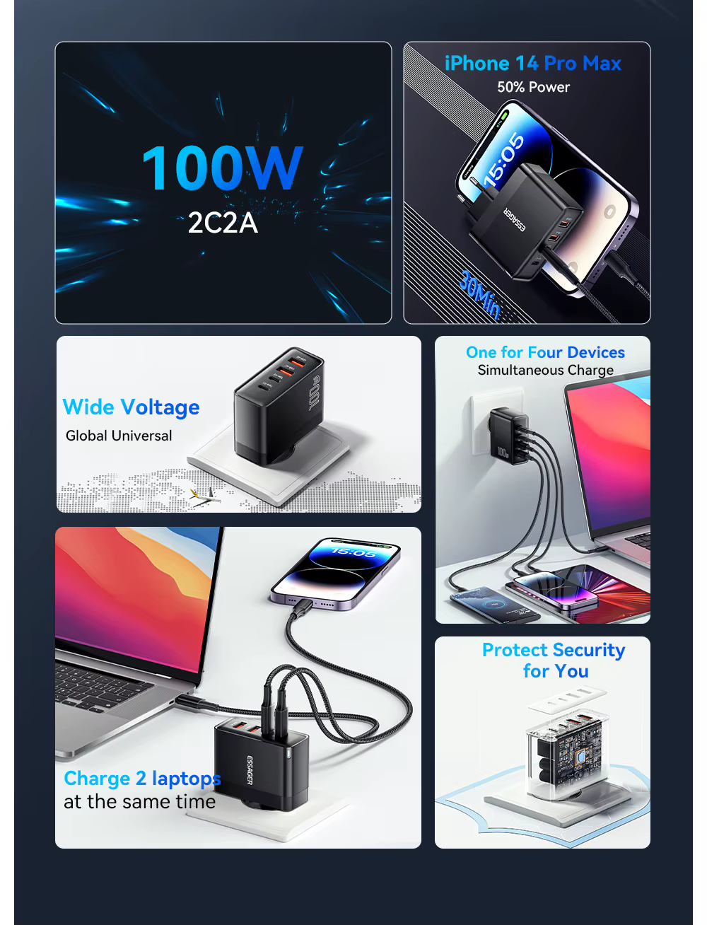 Detalle de los puertos USB-C y USB-A del cargador
