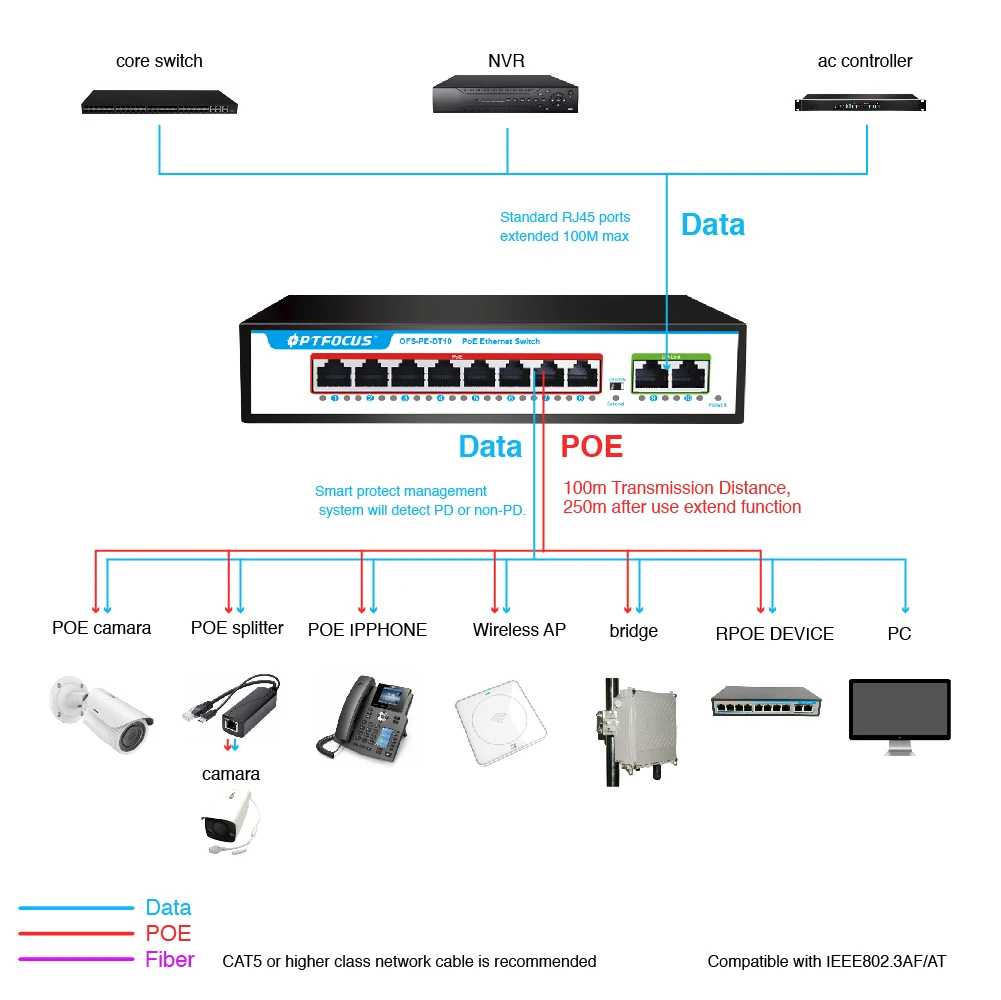 OPTFOCUS Switch POE Gigabit AI para Cámaras - imagen 2
