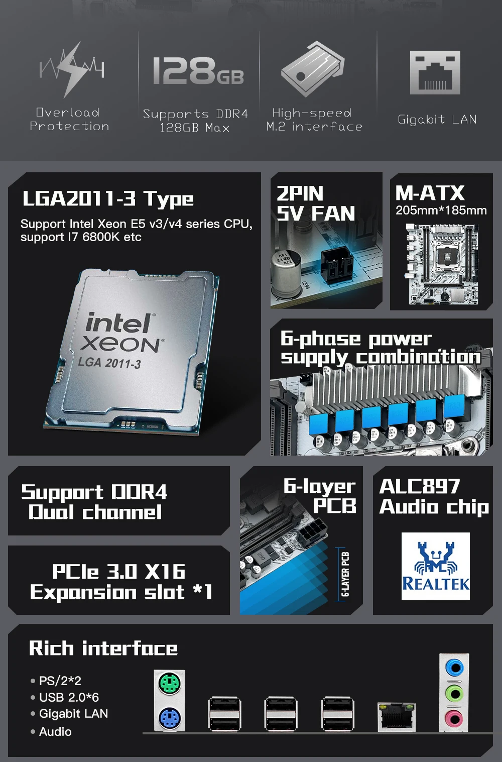Detalle del procesador Xeon E5 2650 V4
