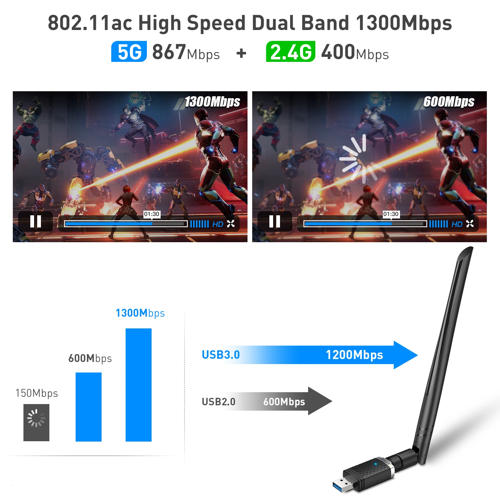 Adaptador EDUP AC1686 con antena 5dBi conectado a un PC