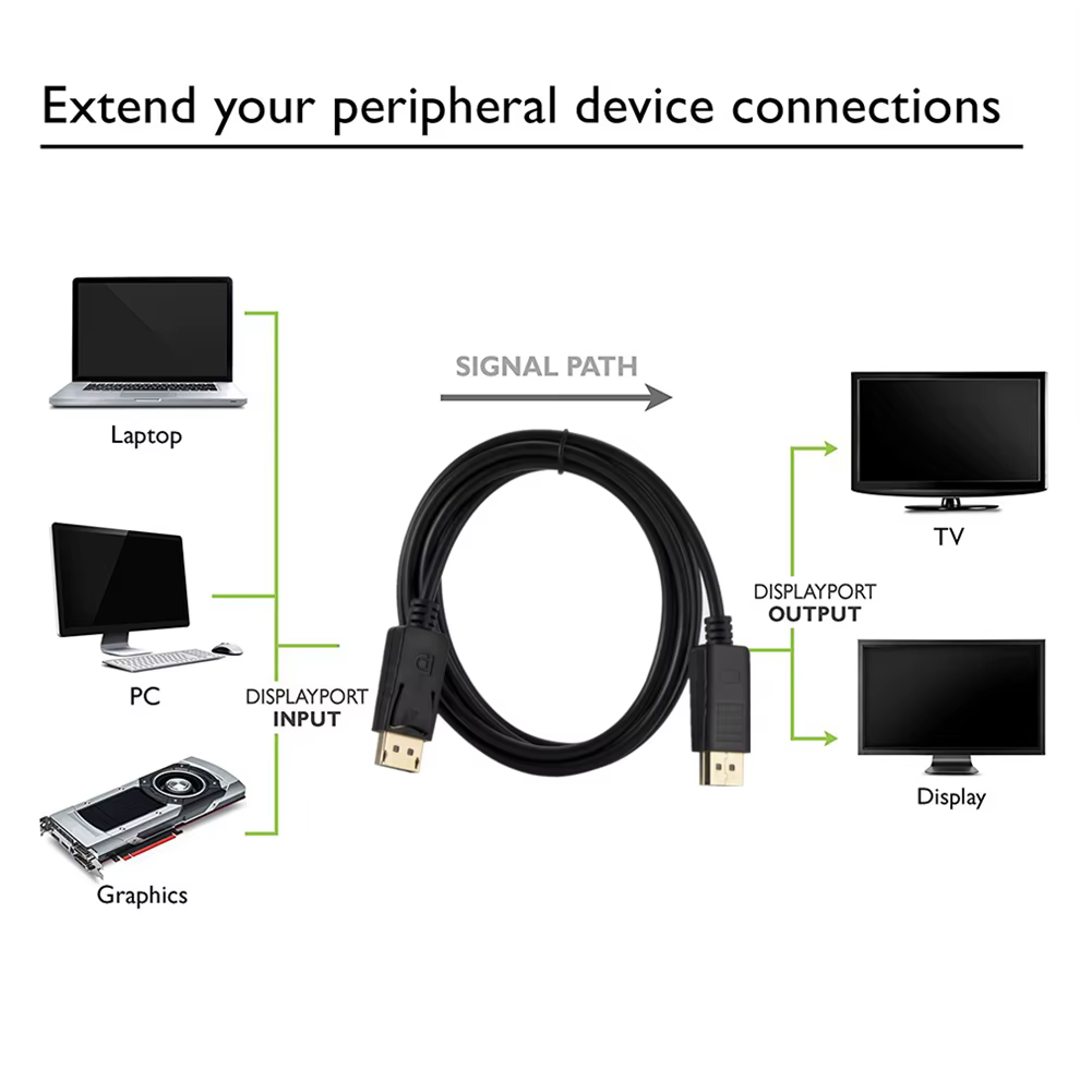 Cable DisplayPort LccKaa DP a DP - vista general