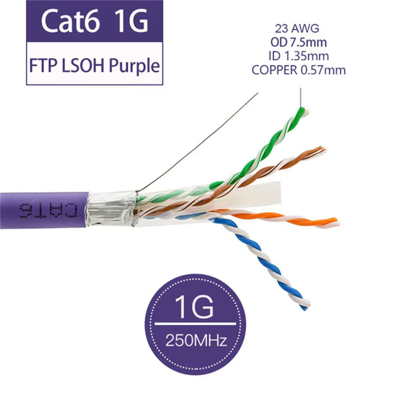 Cable Ethernet Cat 6 FTP vista lateral