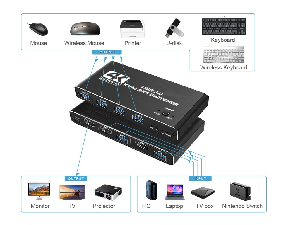 Detalle de puertos USB 3.0 y LED indicador