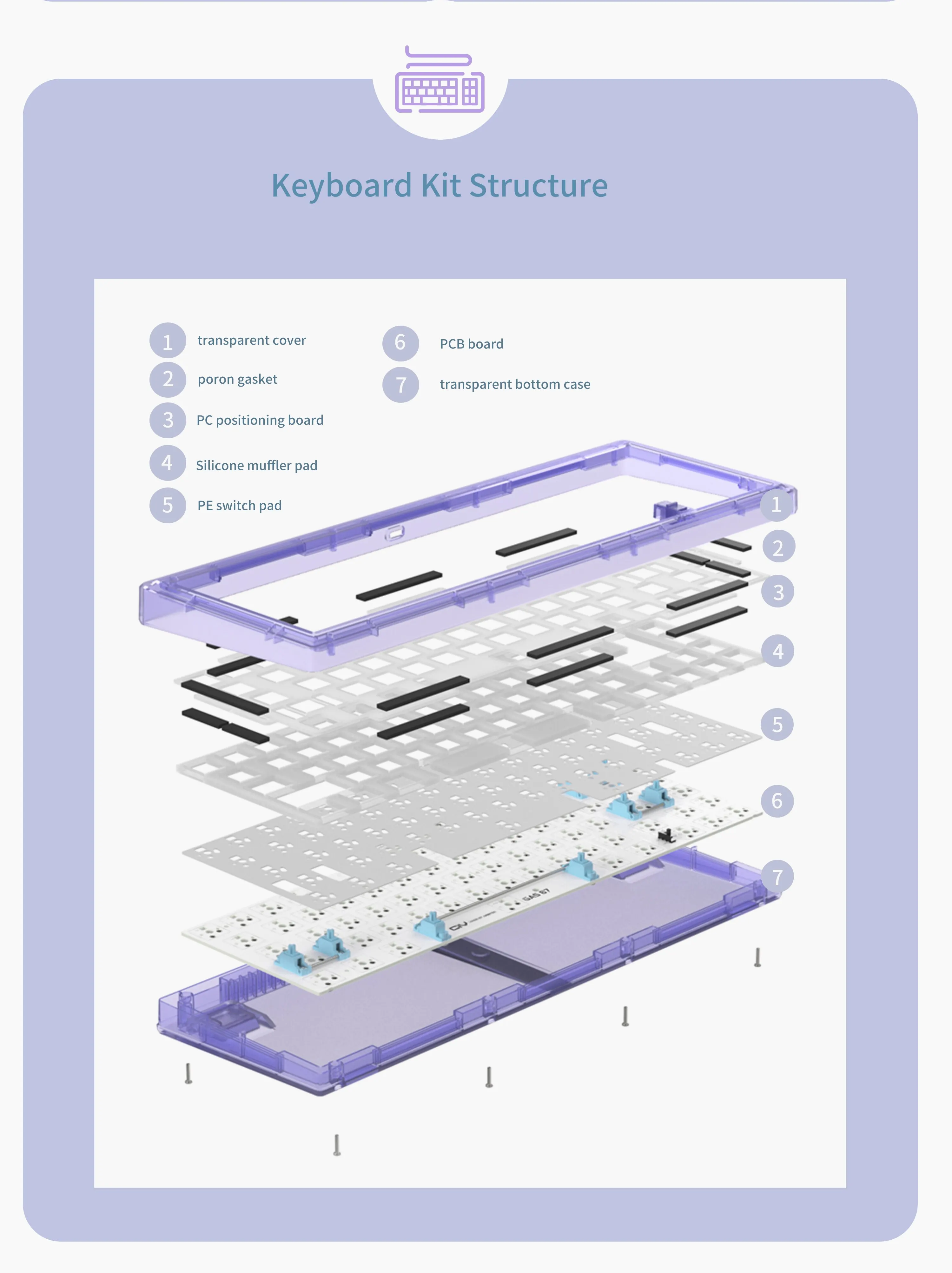 Detalle de componentes del kit ZUOYA 67