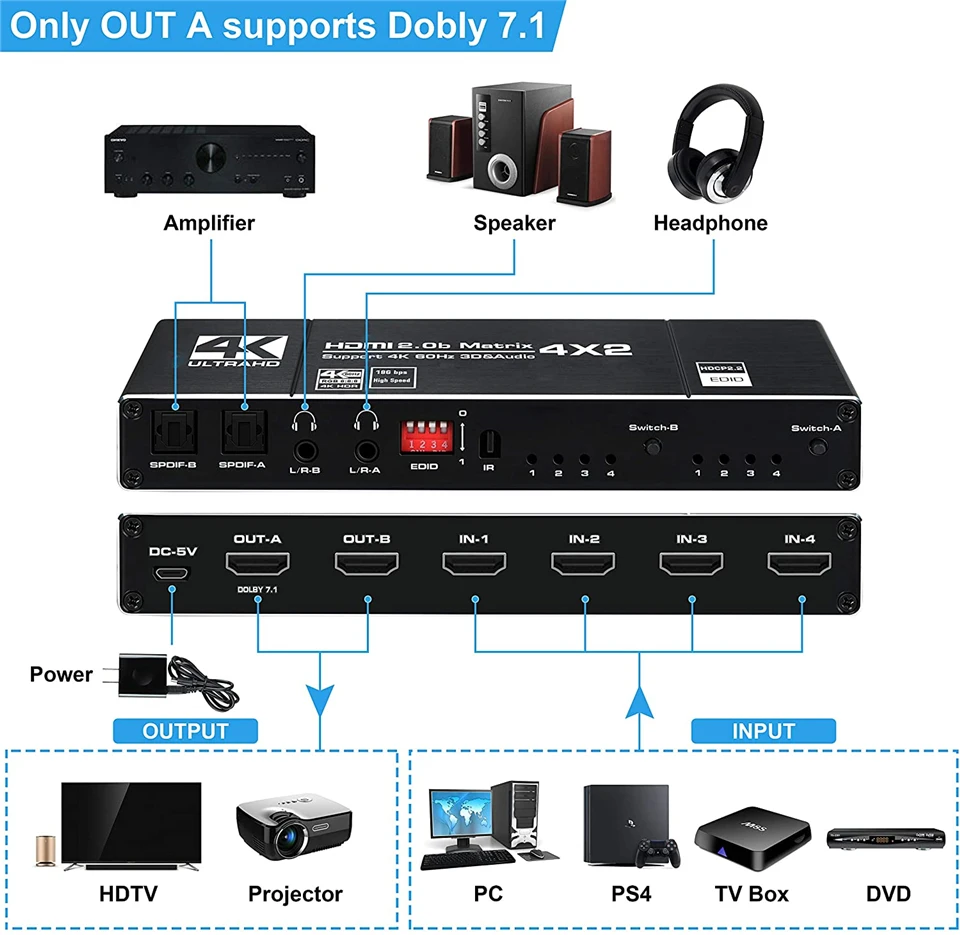 Diseño compacto del divisor HDMI metálico