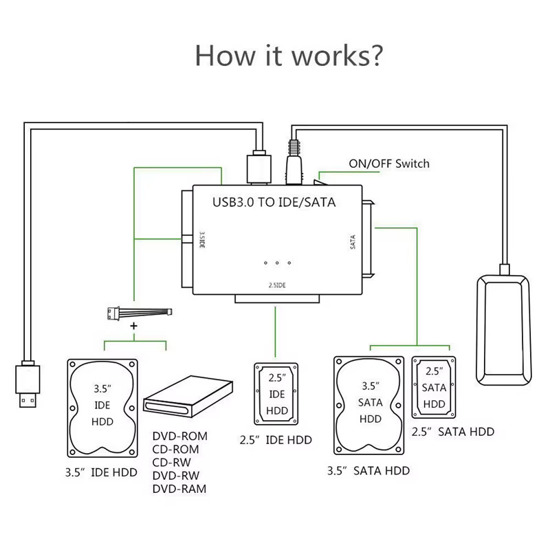 Conexiones del adaptador