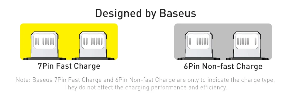 Cable Baseus PD USB C a Lightning para carga rápida de iPhone