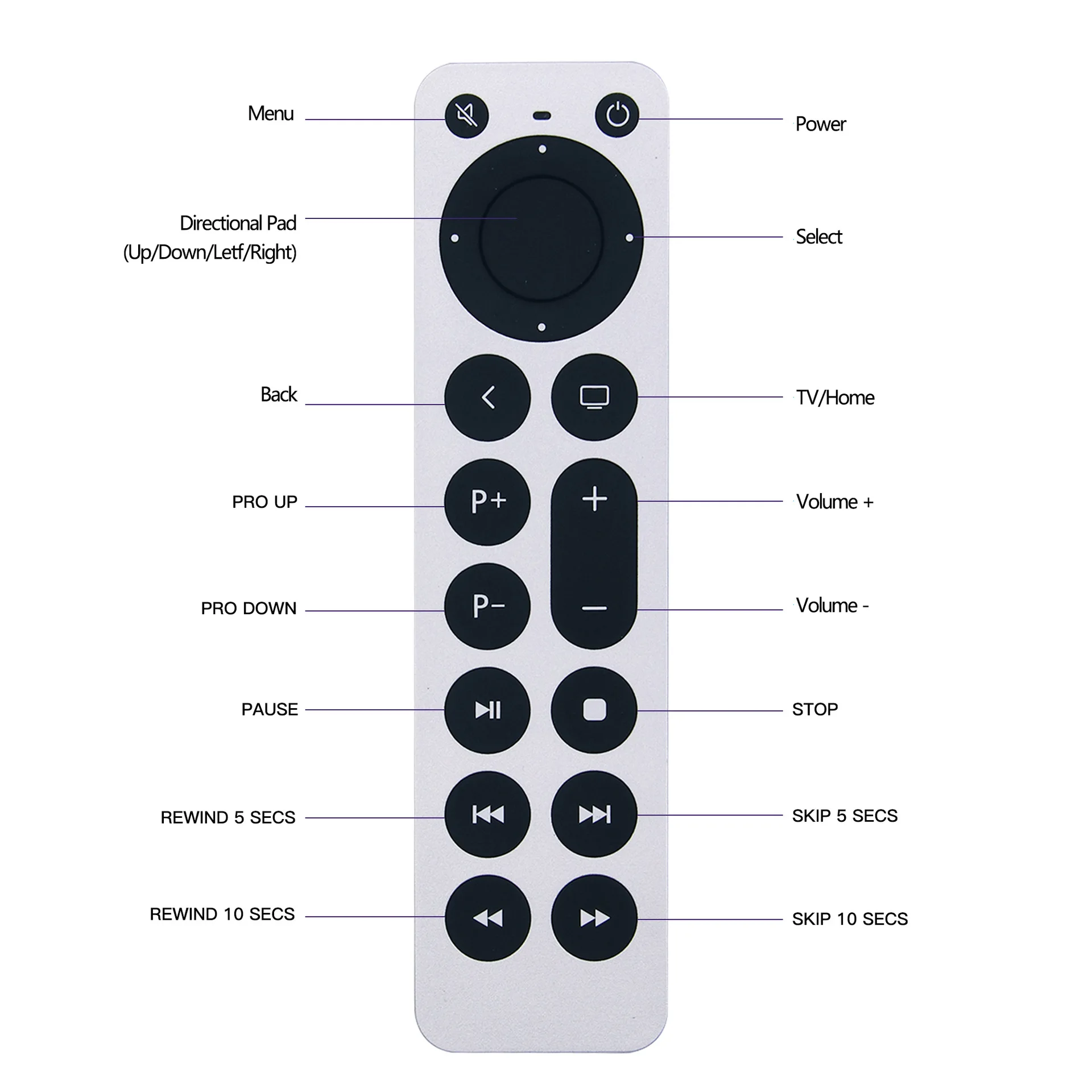 Mando comparado con Apple TV