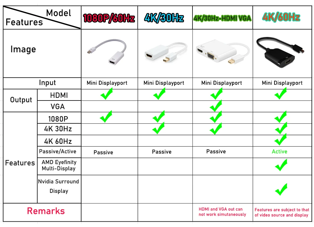 Adaptador HDmatters Mini DisplayPort a HDMI para conectar equipos Apple a pantallas HDMI