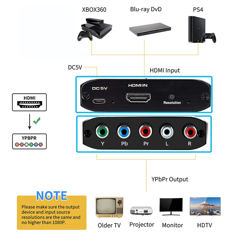 Conversor HDMI a YPbPr 1080p para PS4, Xbox y DVD - imagen 4