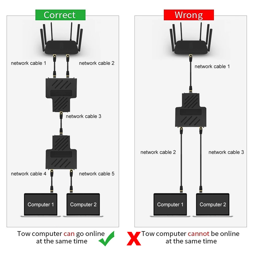 Detalle del conector RJ45