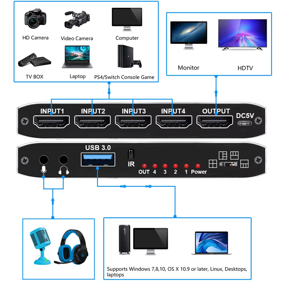 Modo de visualización y control remoto