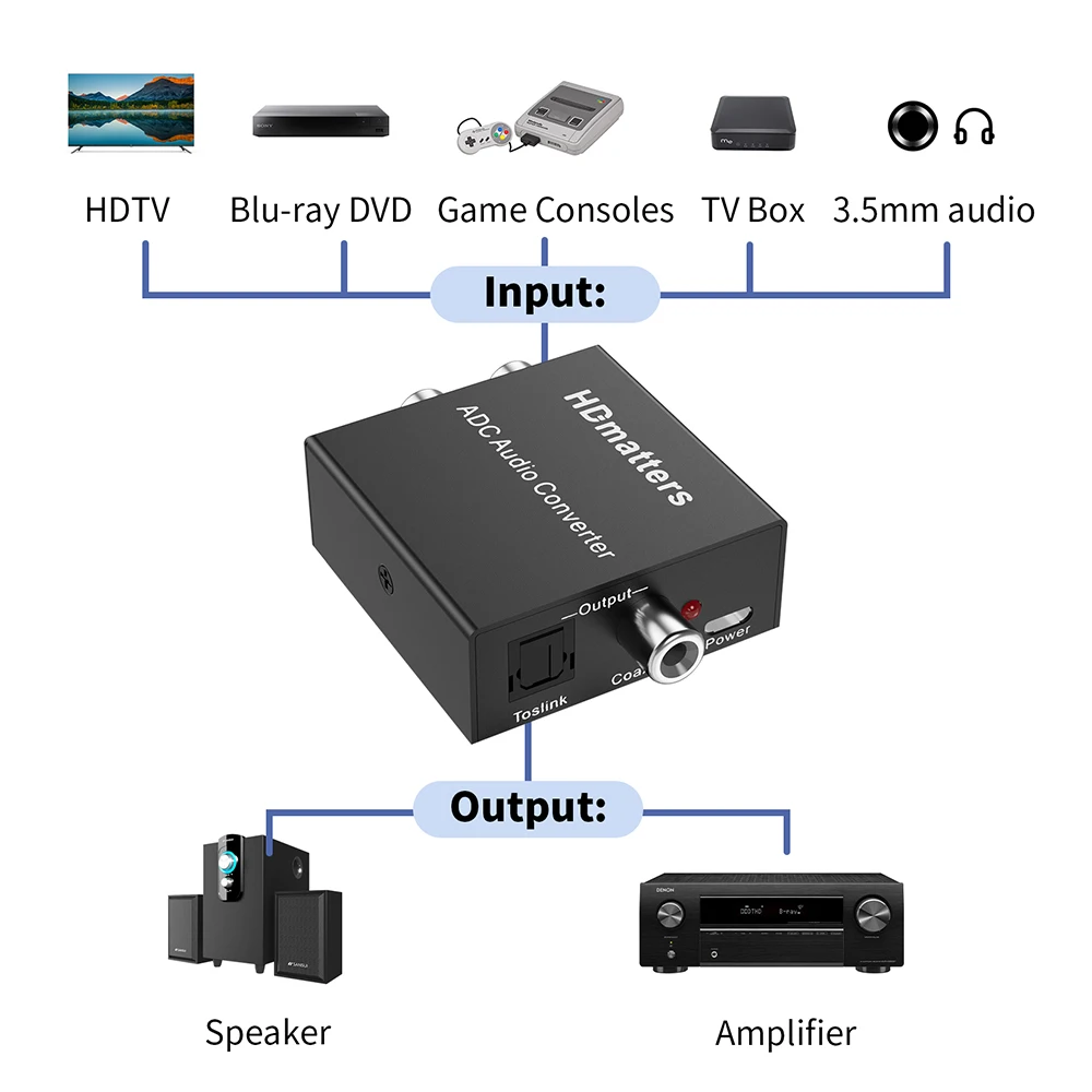 Convertidor HDmatters vista frontal