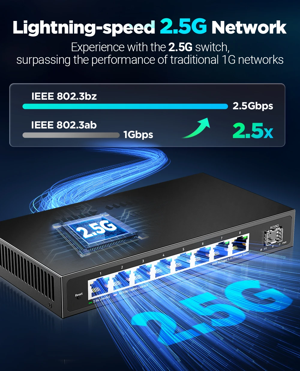Detalle de los puertos Ethernet de 2.5G y el enlace SFP+