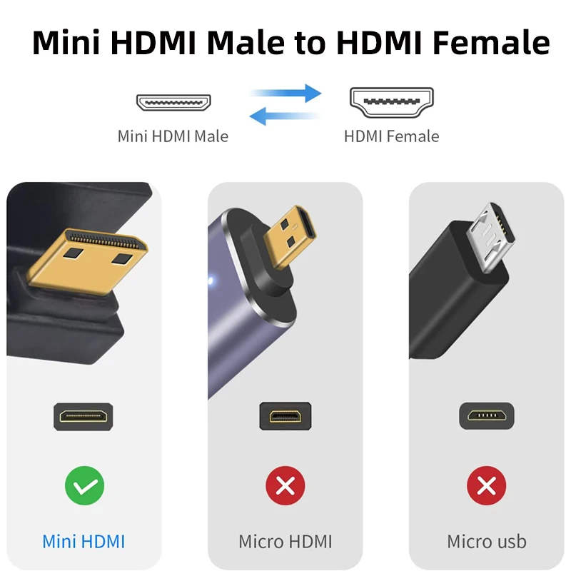 Adaptador Mini HDMI Macho a Hembra 8K 60 Hz Giratorio 180° - imagen 3