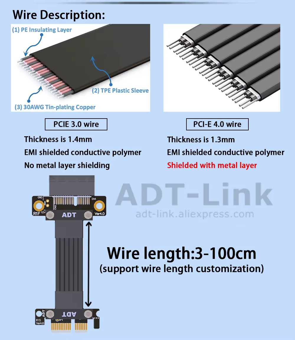 Esquema de conexión PCIe x1