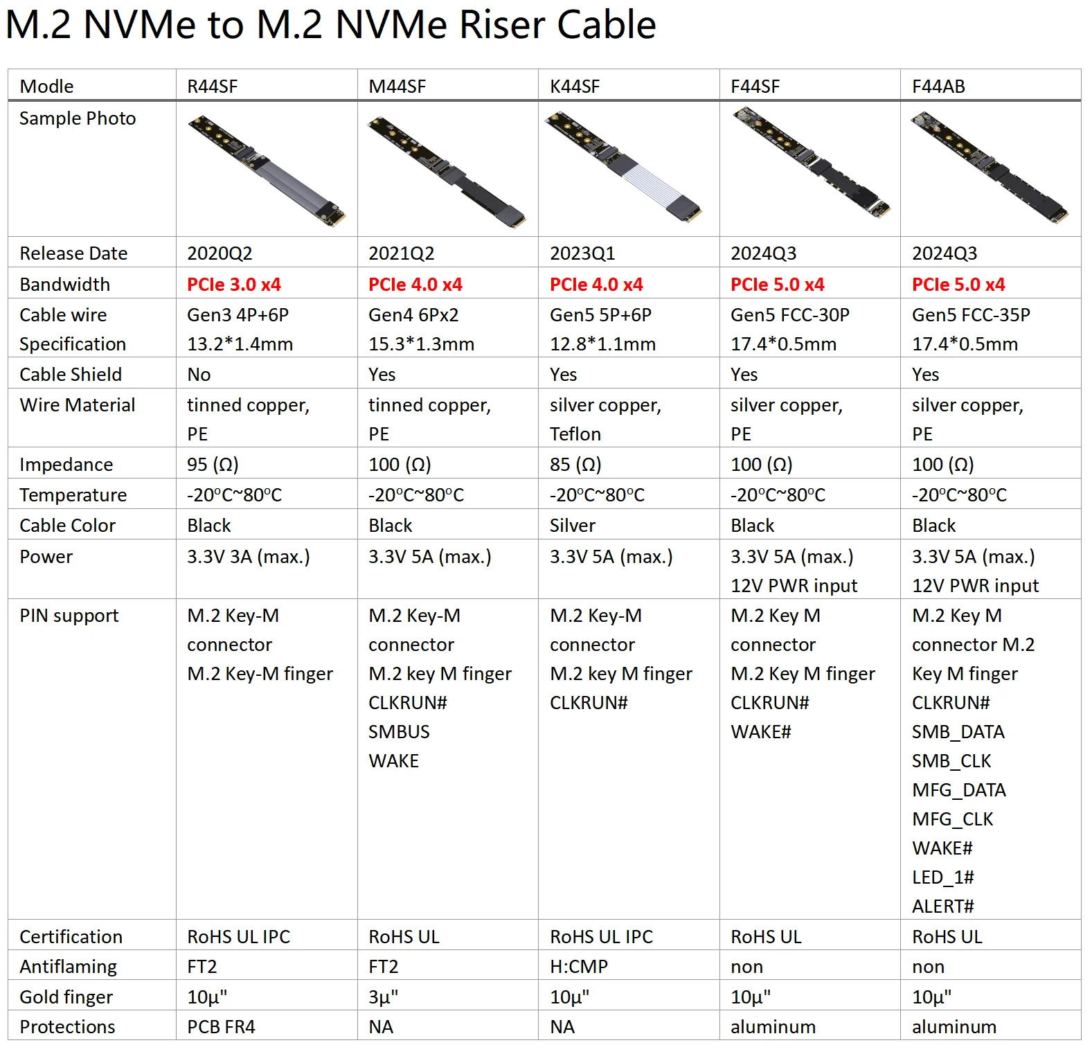 Extensor PCIe en posición vertical