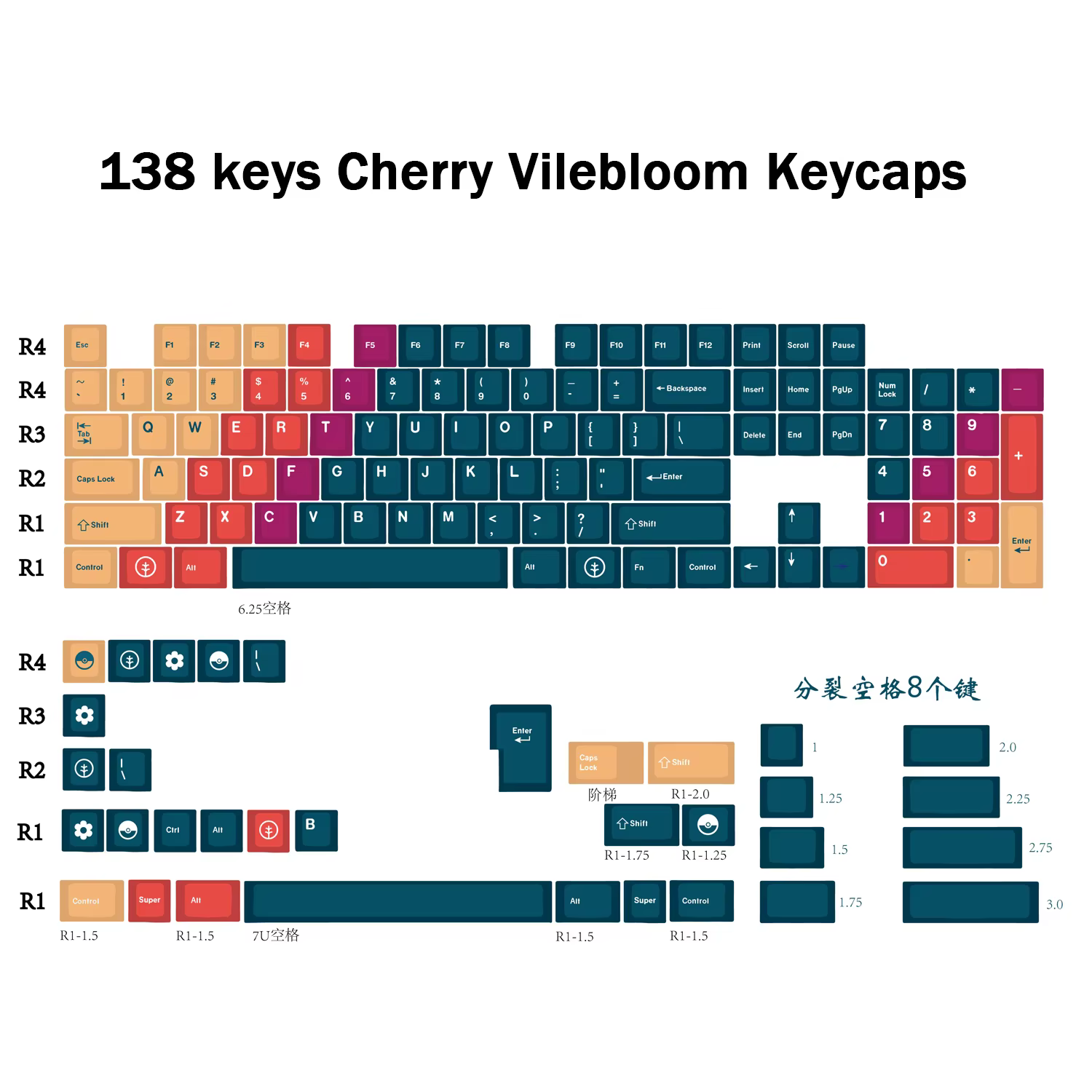 Teclado equipado con las teclas Vilebloom en uso real