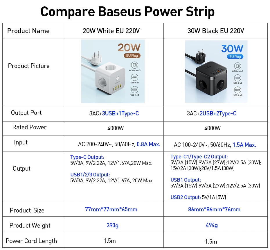 Baseus Regleta Escritorio 30W USB-C frontal