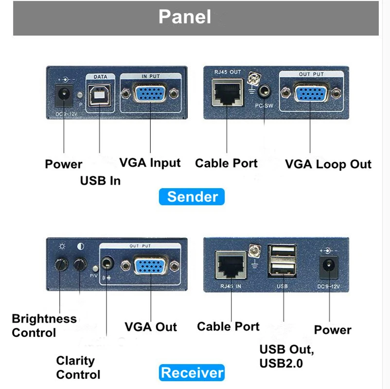 Panel frontal del dispositivo