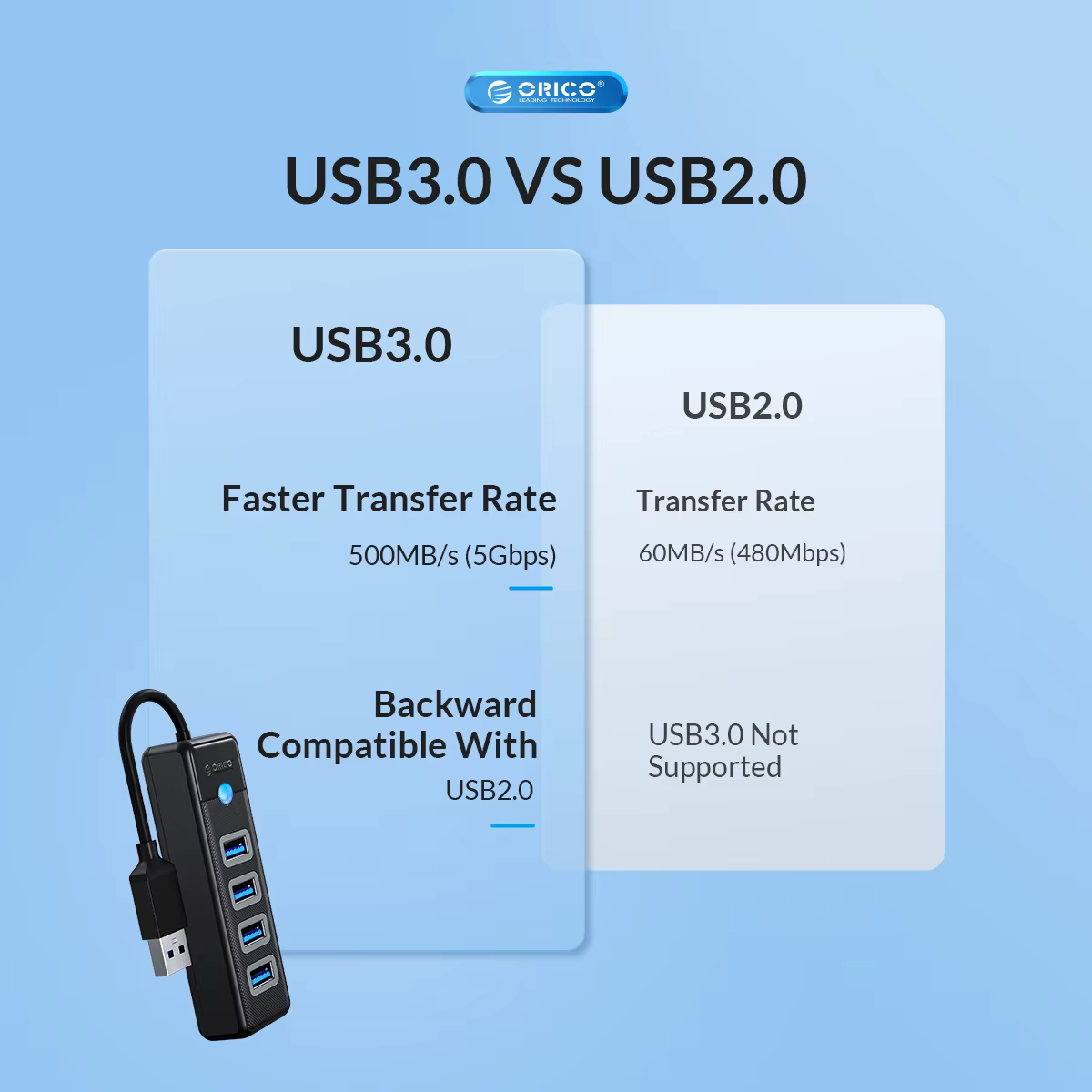 Hub USB ORICO vista superior con puertos