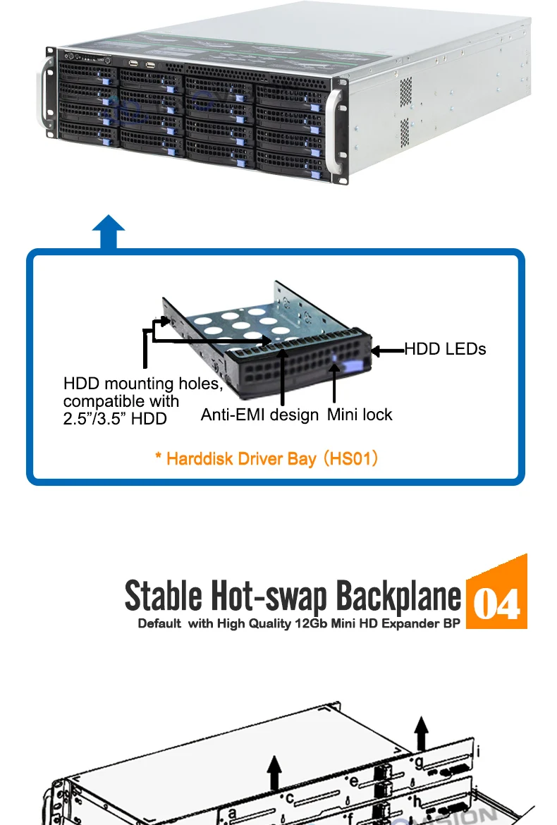Panel frontal USB
