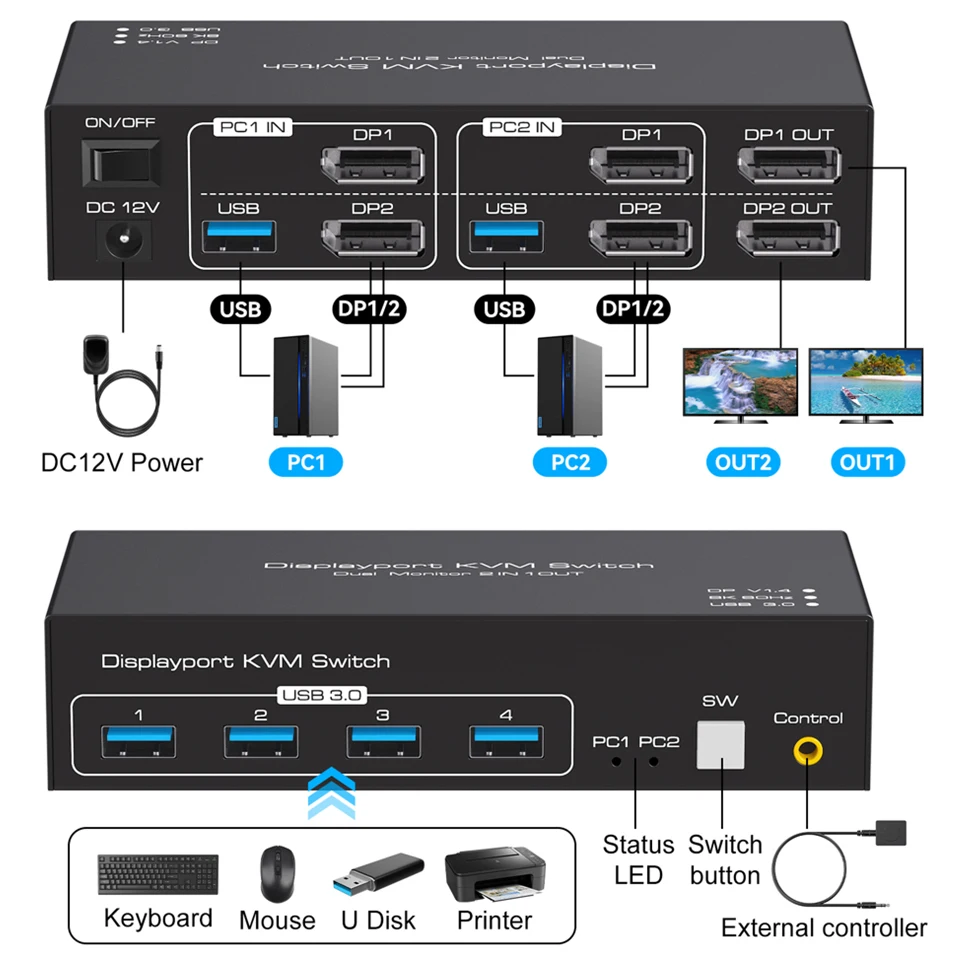Panel lateral del KVM con detalles de conexiones