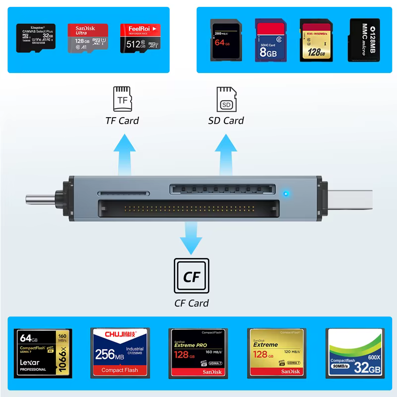 Lector de tarjetas USB multiport en perspectiva
