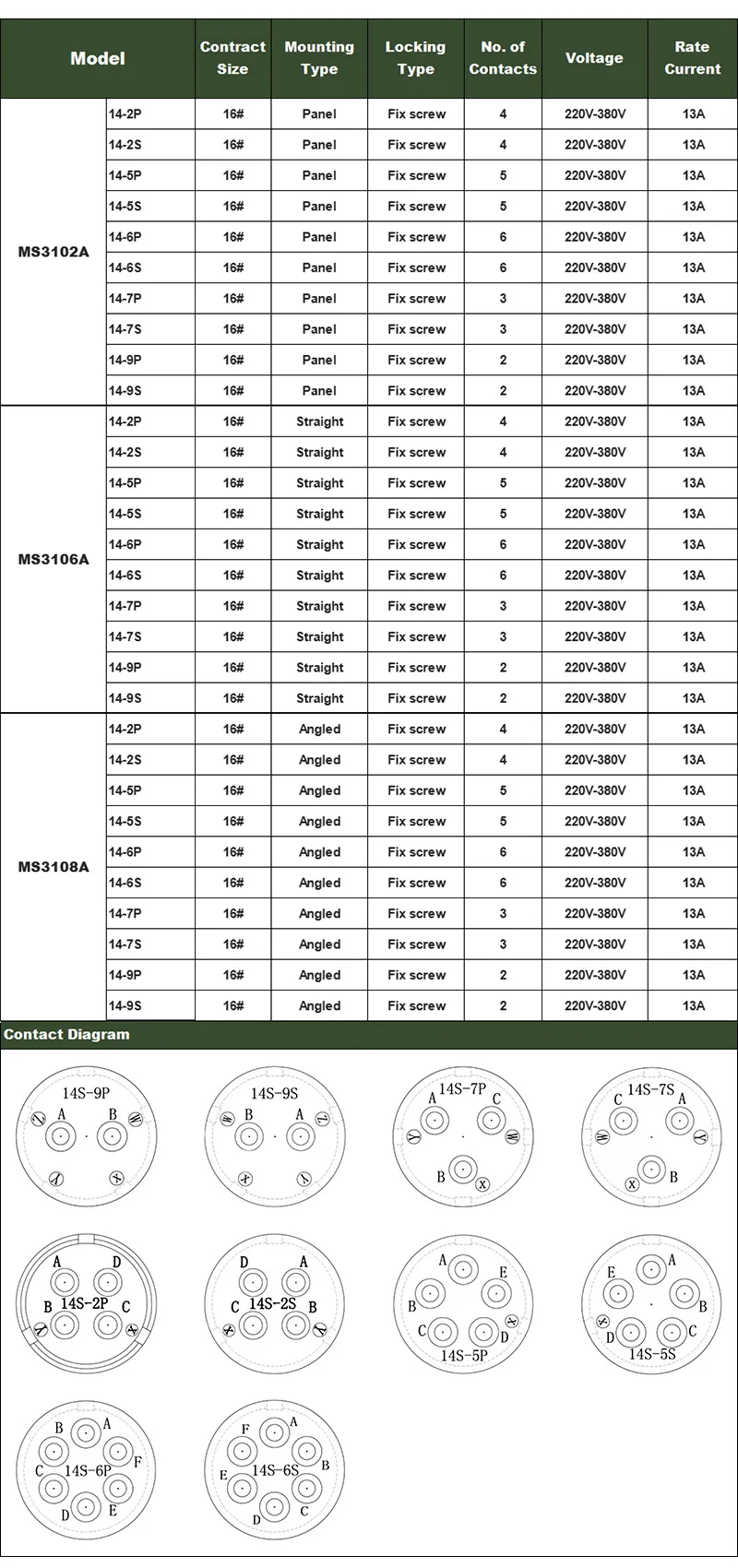 Vista frontal del conector MS3102A 14S-7