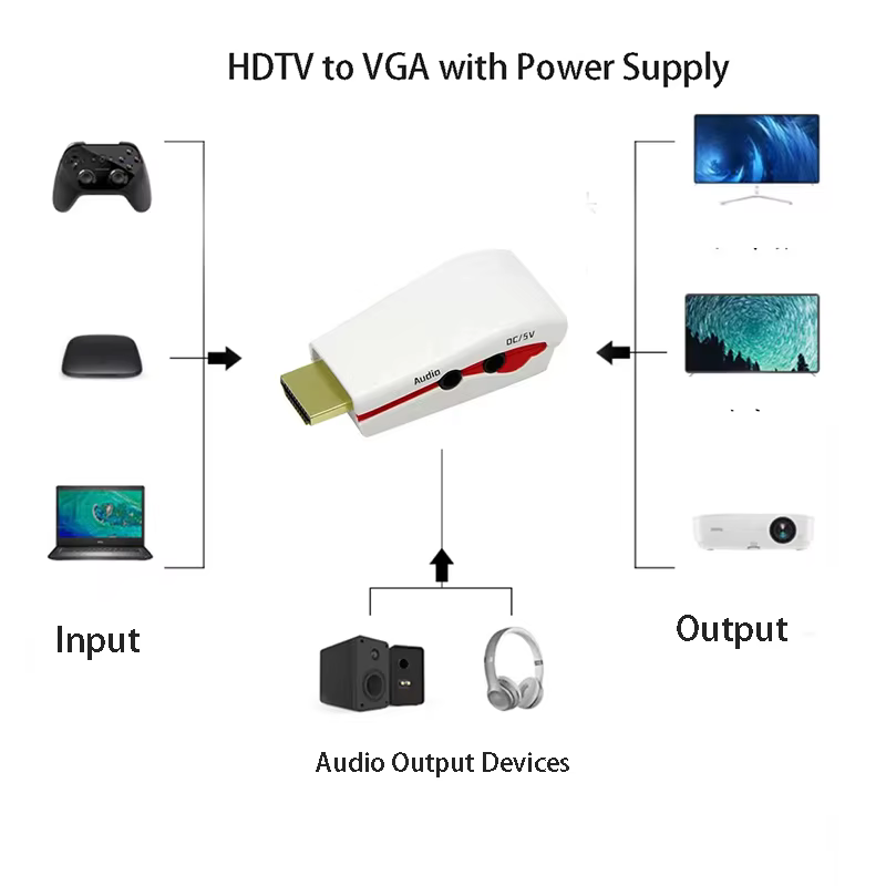 Adaptador HDMI a VGA para Portátil, Monitor y Proyector - imagen 3