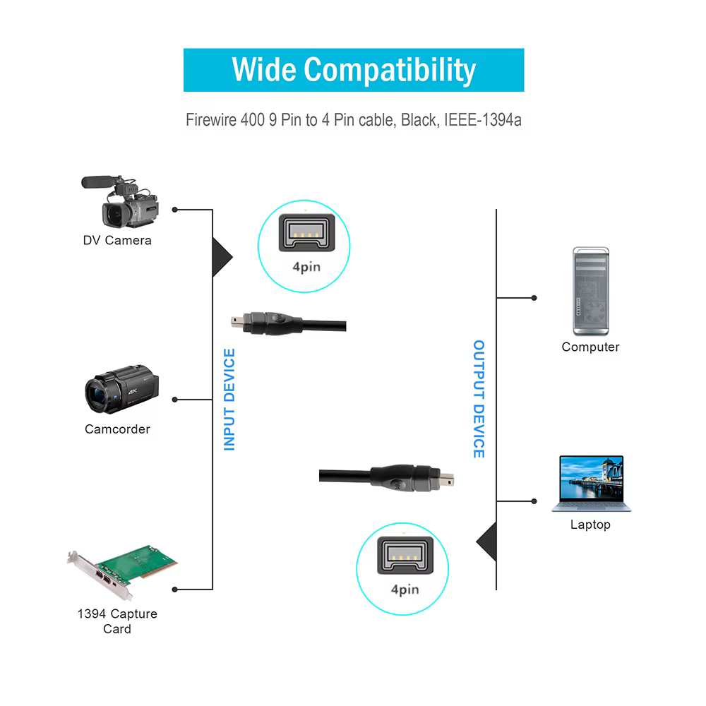 Cable FireWire blindado con conectores 4 pines