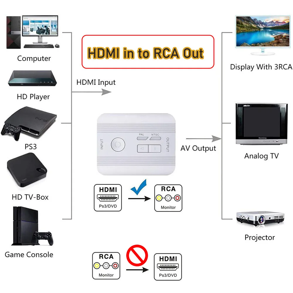Convertidor HDMI a AV con TOSLINK y RCA para PS5 PS4 Xbox - imagen 3