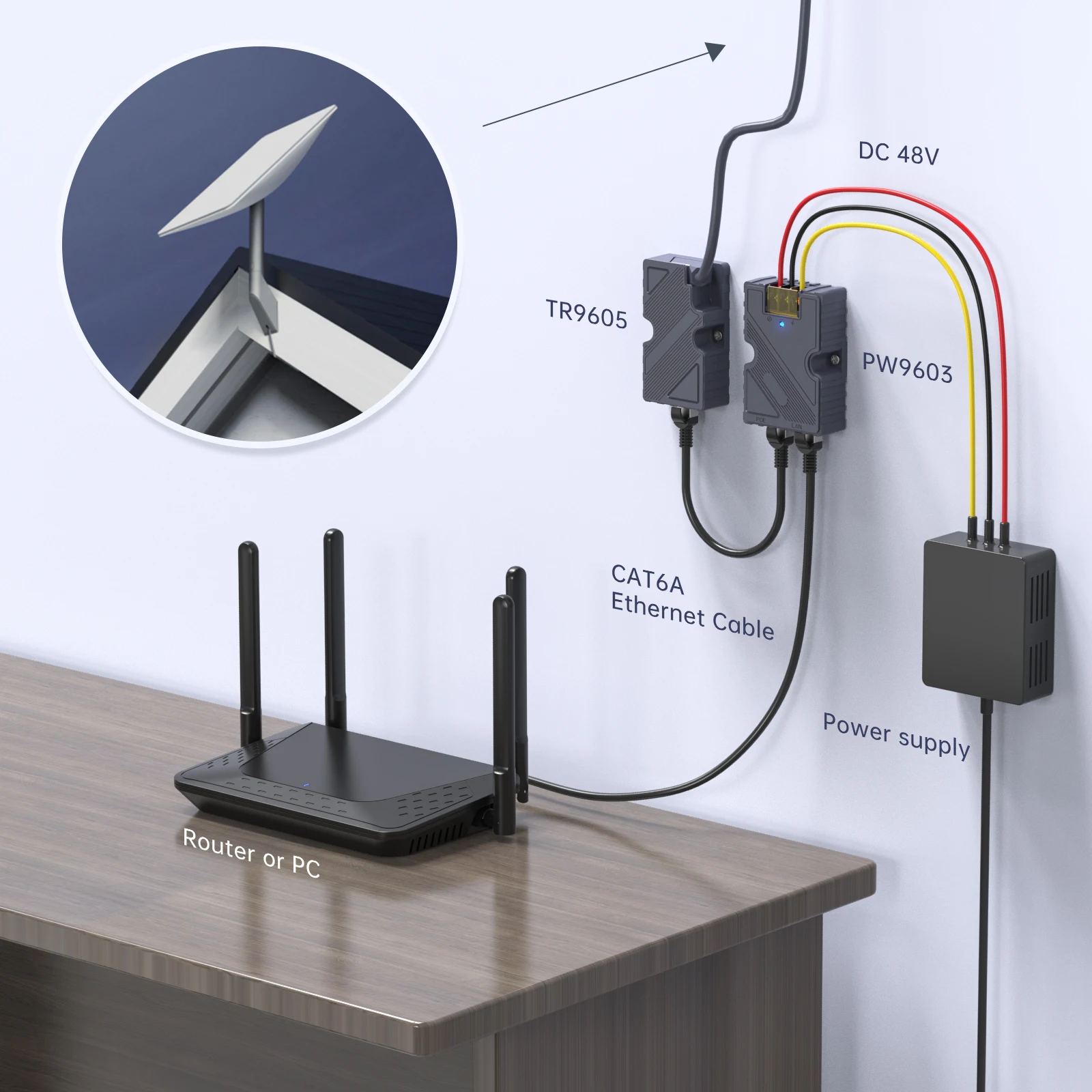 EDUP 150W Inyector PoE Pasivo para Starlink Dishy V2 – Adaptador RJ45 - imagen 5