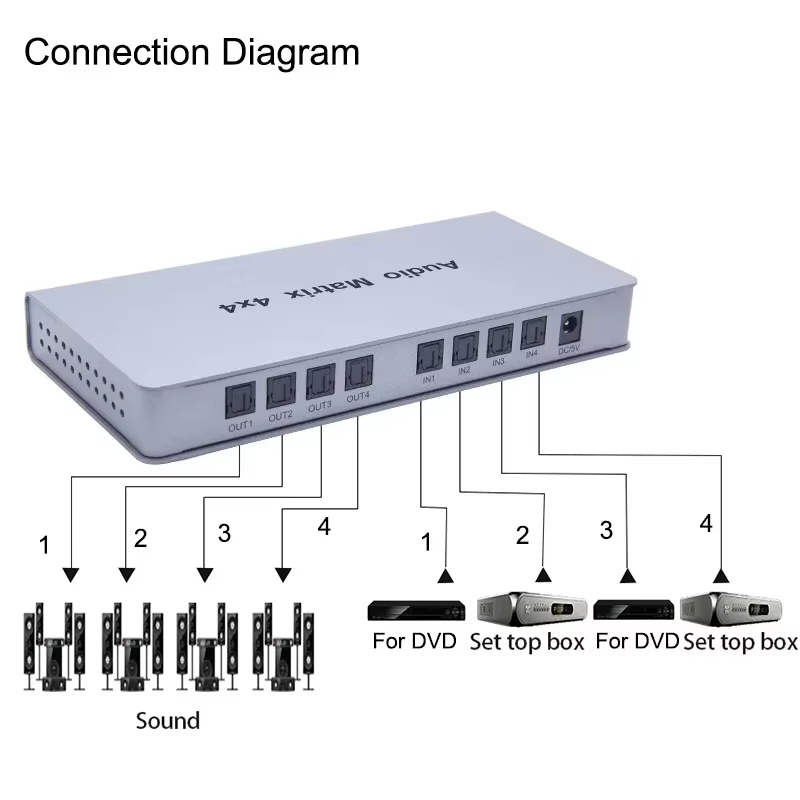 Matriz Audio Óptica 4x4 SPDIF Toslink – Switch para TV PC Amplificador - imagen 2