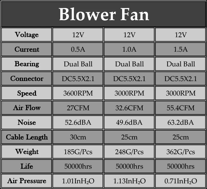 Soplador en configuración para barbacoa