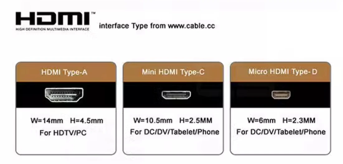 Cable HDMI 30cm 50cm para conexión directa