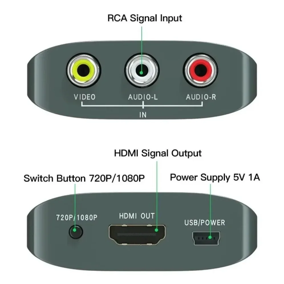 Adaptador AV RCA a HDMI 1080P