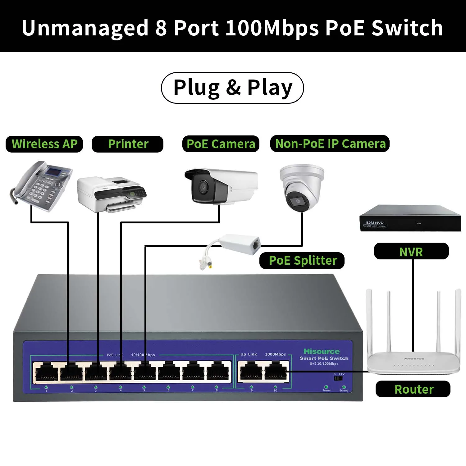 Switch PoE Gigabit 8 Puertos 120W - VLAN - imagen 2