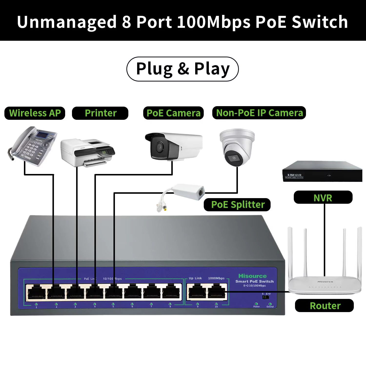 Switch PoE Gigabit 8 Puertos 120W - VLAN - imagen 2
