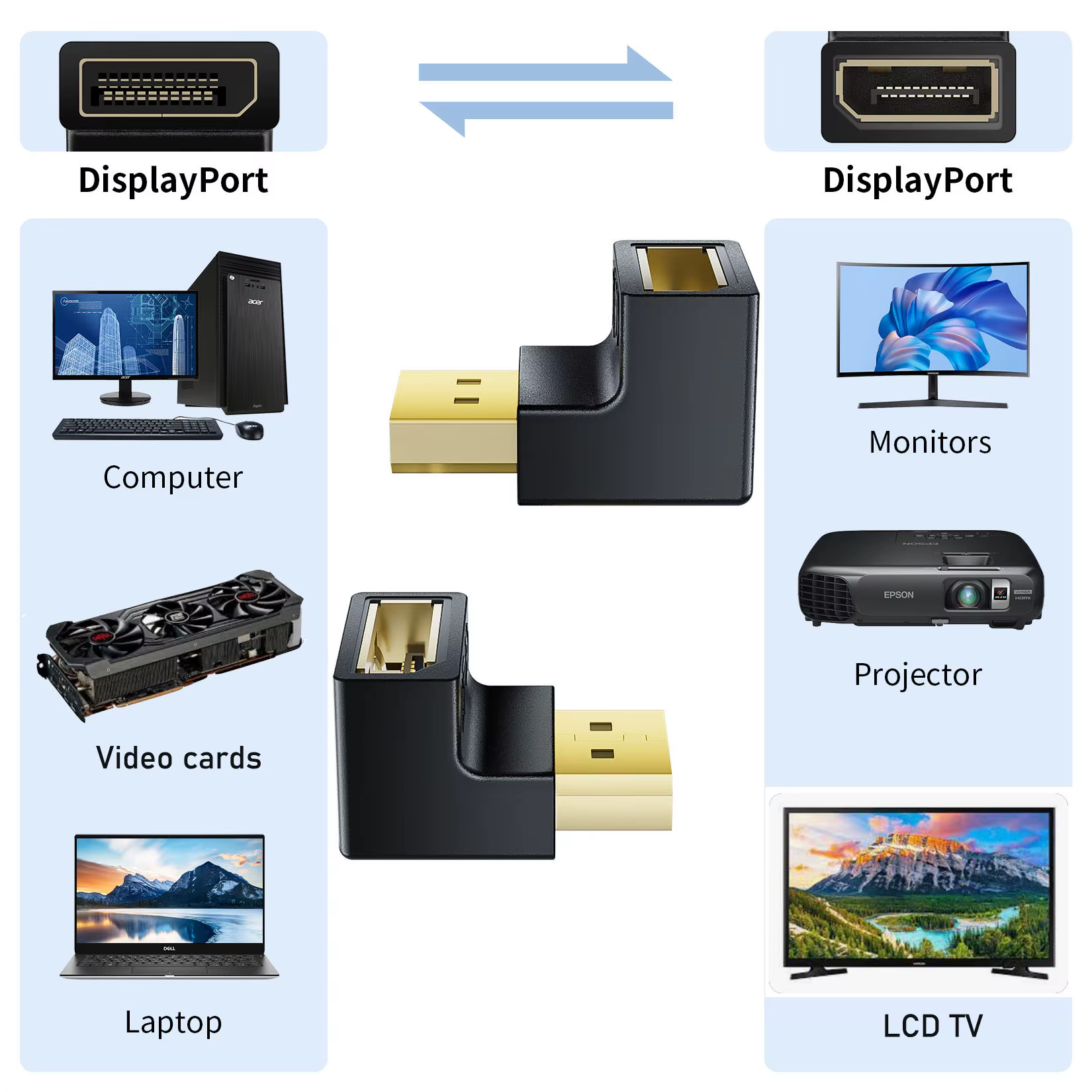Adaptador DisplayPort ángulo derecho instalado detrás de un monitor